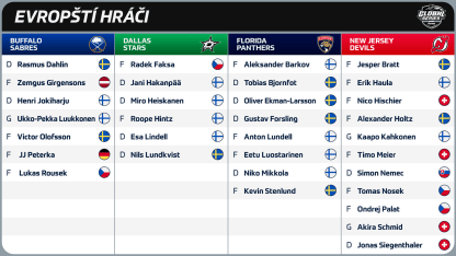 CS GS Rosters