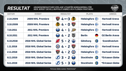 SV GS Results