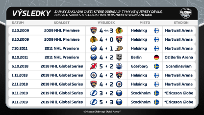 CS GS Results